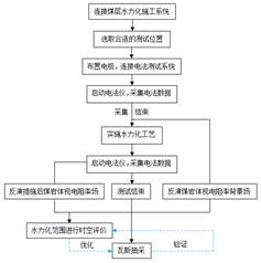 一级黄色老女人大乳房电别基于直流电法的煤层增透措施效果快速检验技术